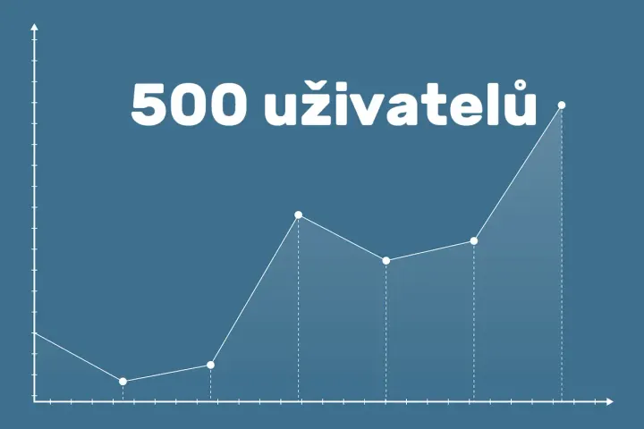500 registrovaných uživatelů na těchto webových stránkách